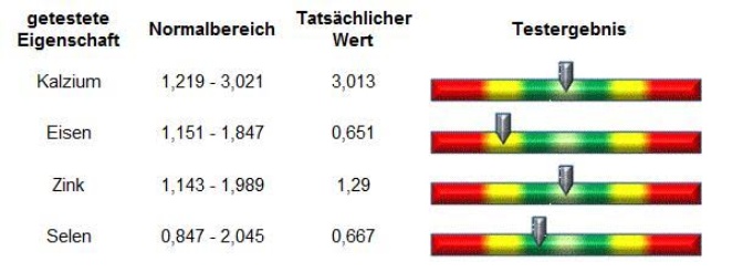 Bioscanwerte2
